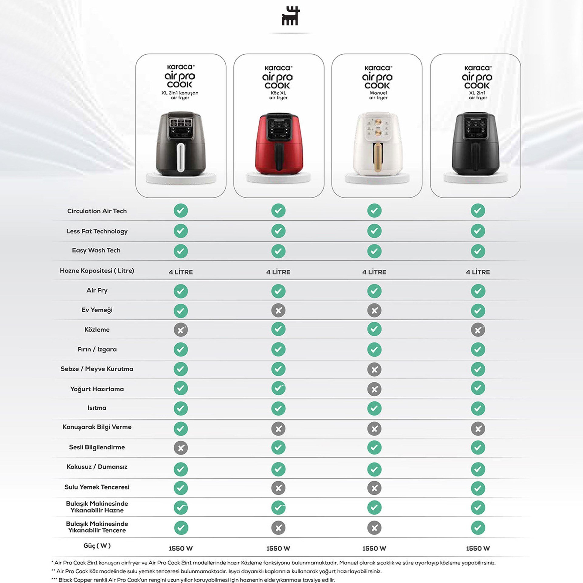 Karaca Air Pro Cook XL 2 in 1 Konuşan Airfryer Rosegold
