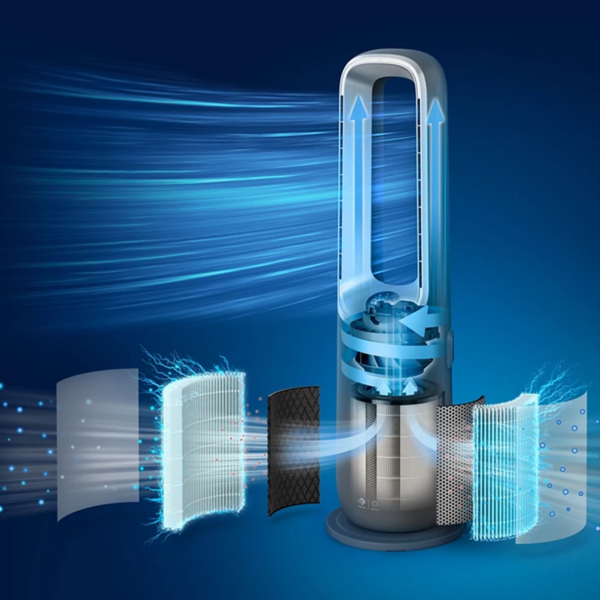 Philips AMF870/15 Air Performer 3ü 1 arada Hava Temizleyici - Fan ve Isıtıcı
