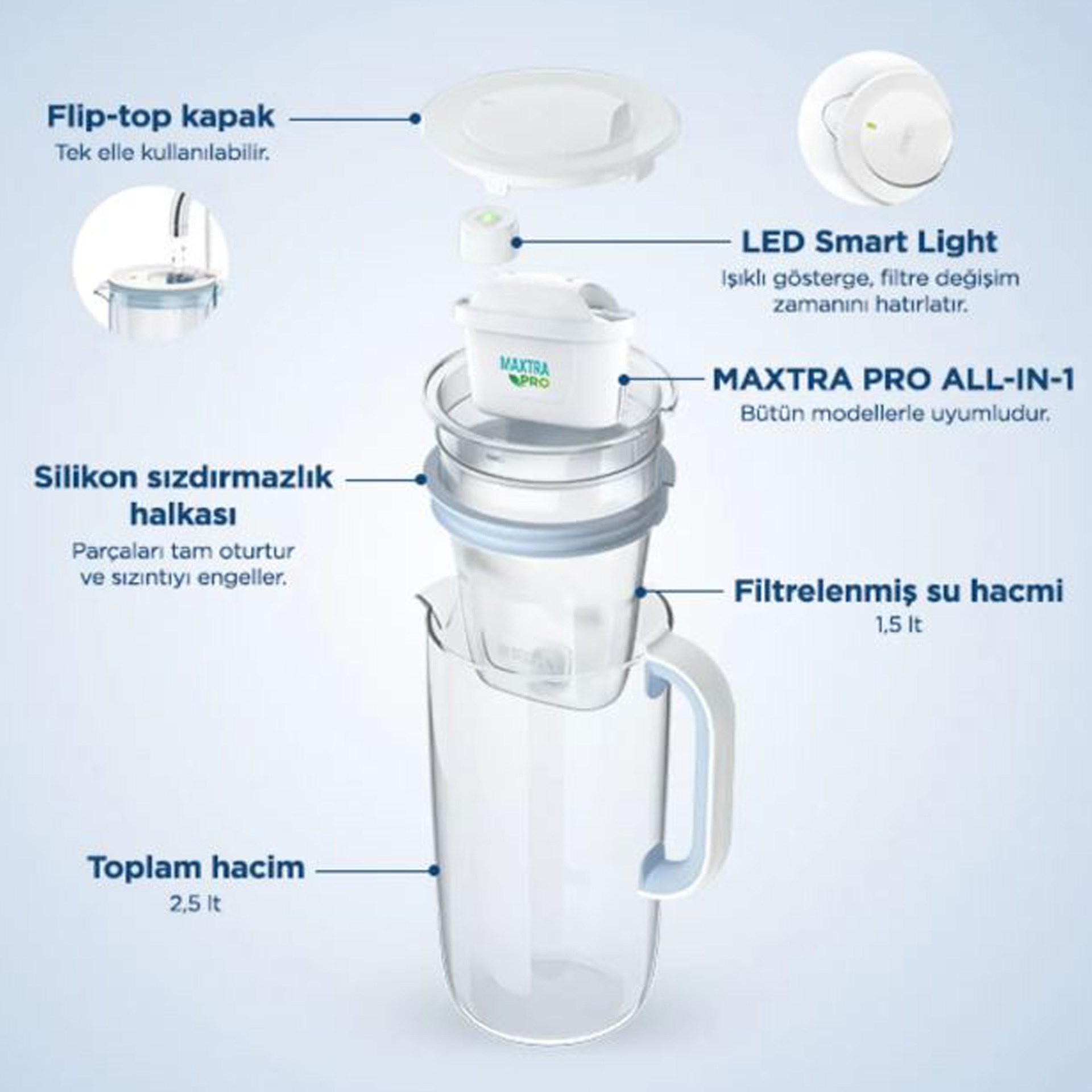 Brita Glass Jug Filtreli Pro Sürahi Evkur