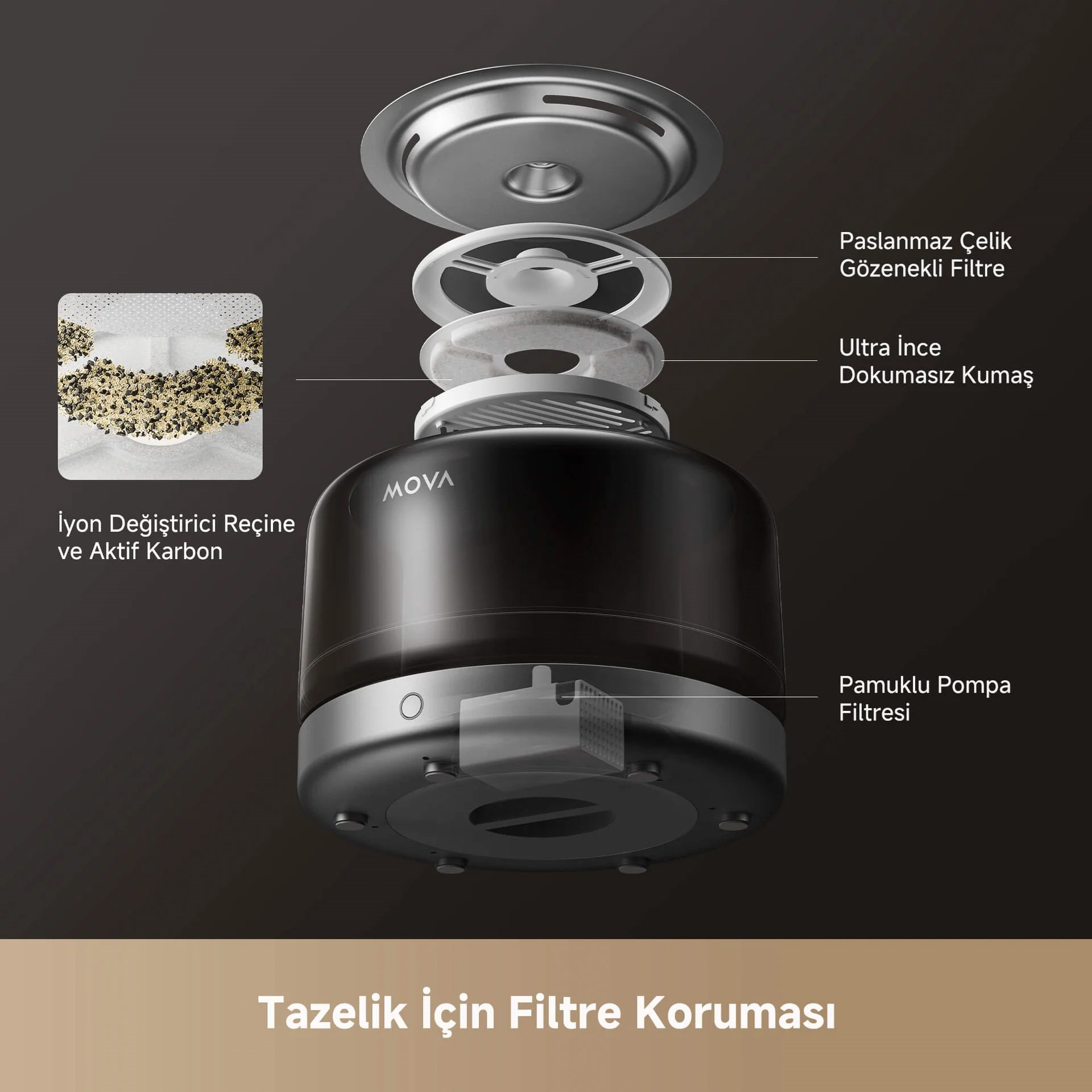Mova WF20 Pro Evcil Hayvan Su Pınarı