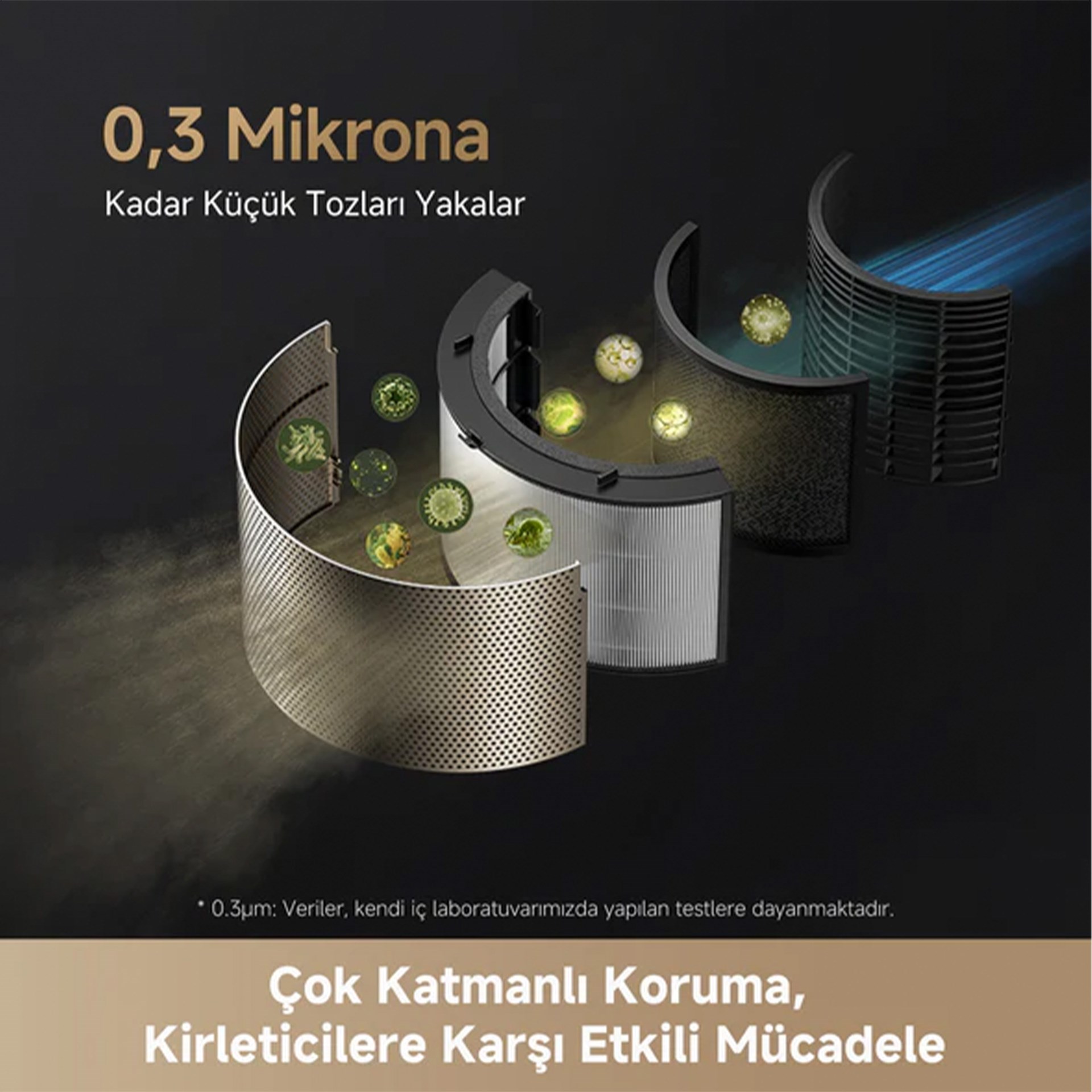 Dreame PM20 Hava Temizleyici