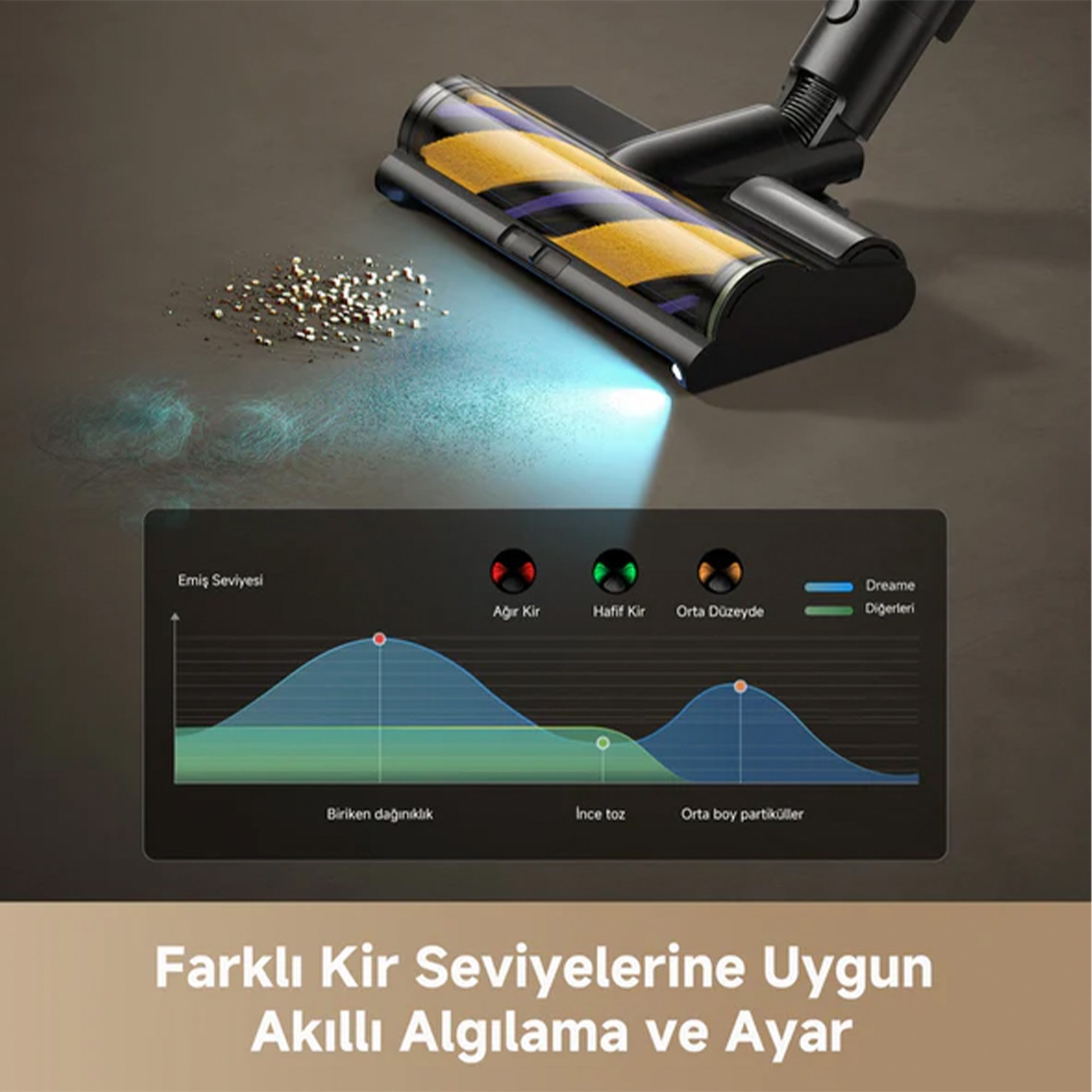Dreame R20 Ultra Aquacycle Islak ve Kuru Şarjlı Dikey Süpürge
