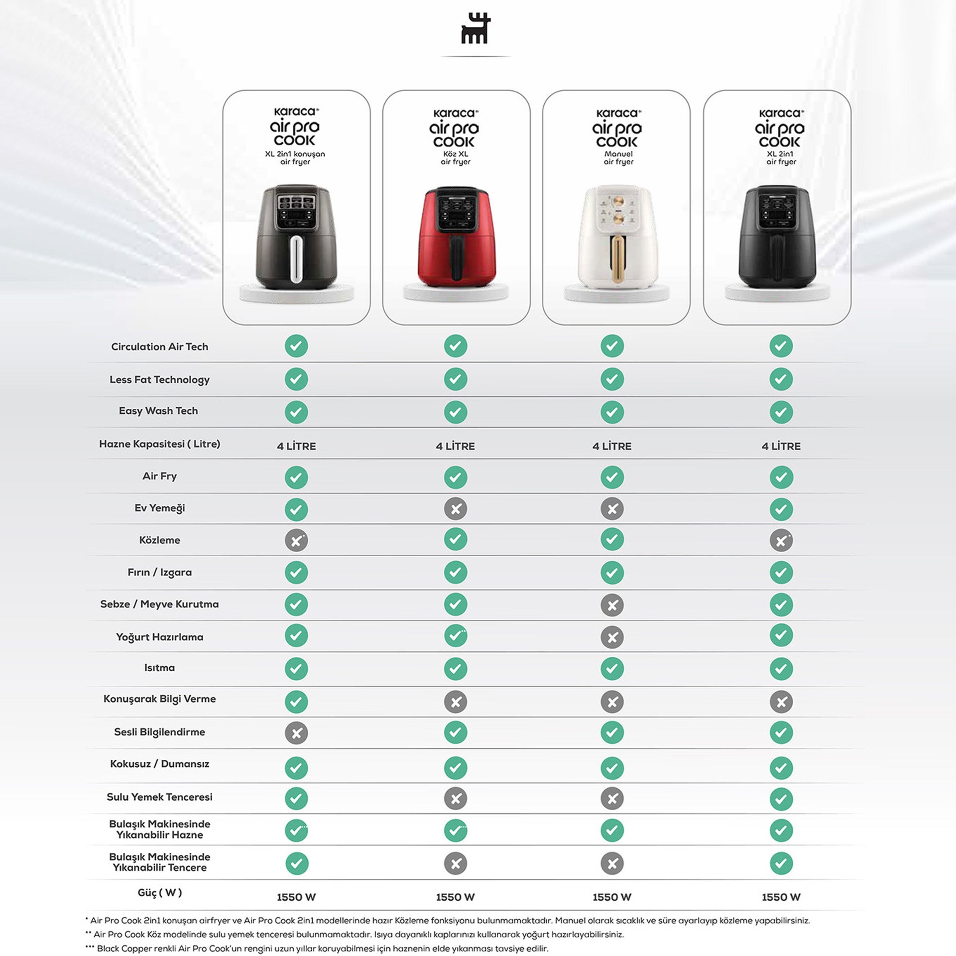 Karaca Air Pro Cook XL 2 in 1 Konuşan Airfryer Iconic Beige