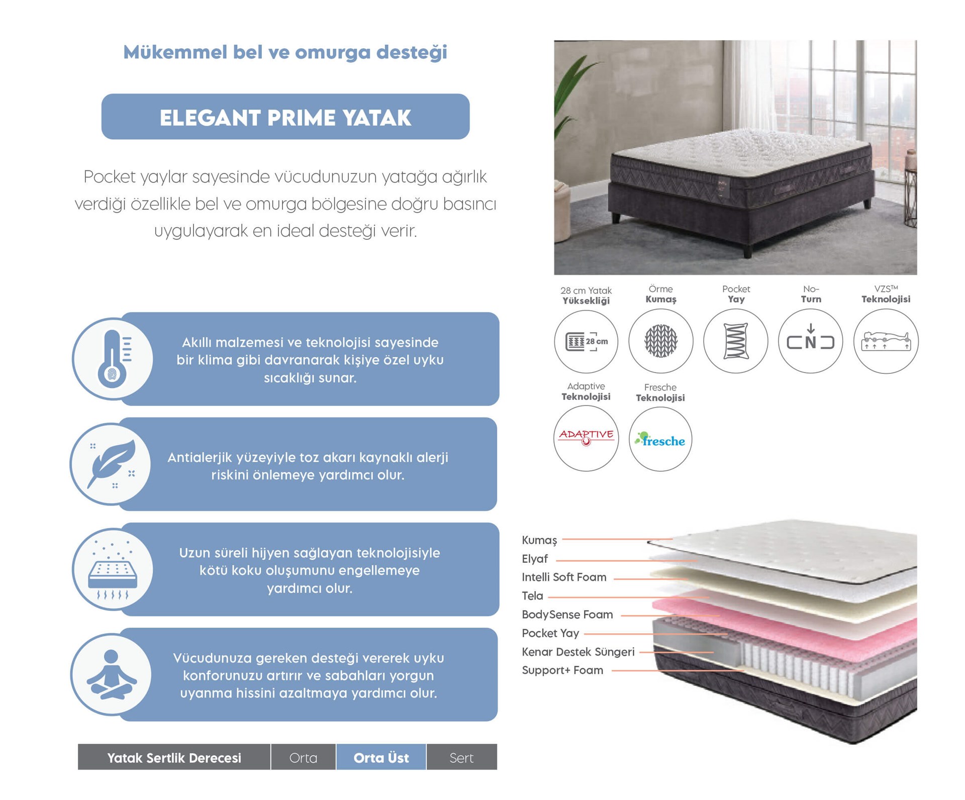 Puffy Elegant Prime 90x190 cm Yatak Fiyatı ve Özellikleri